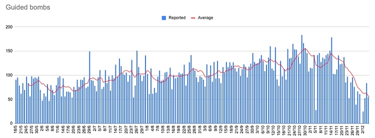 Grafico UMPK